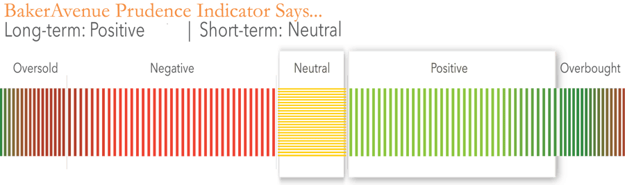 LT Positive, ST Neutral