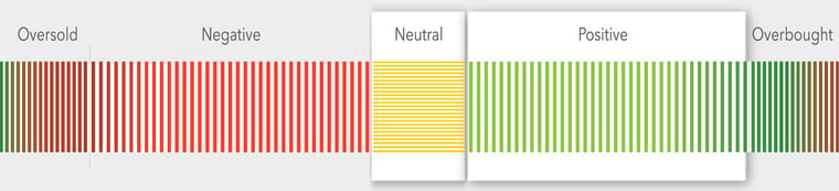 BAPI-LT-Positive-ST-Neutral (1)