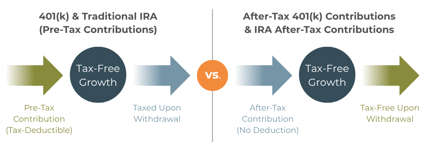 The Mega Backdoor Roth Strategy Explained