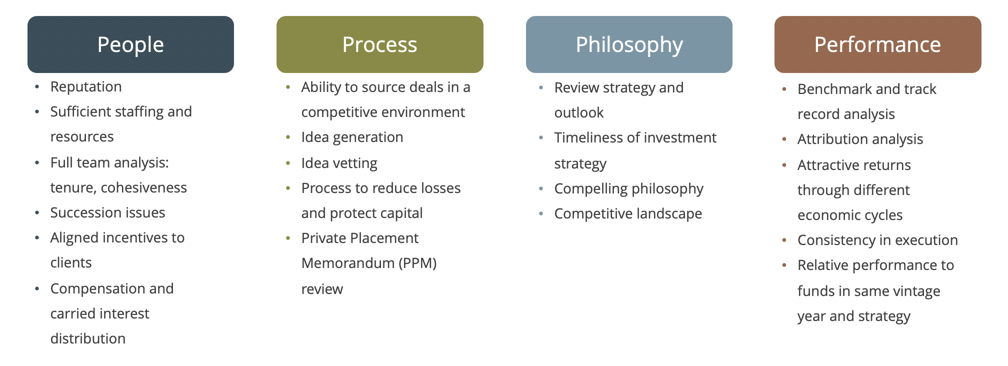 Navigating the World of Alternative Investments