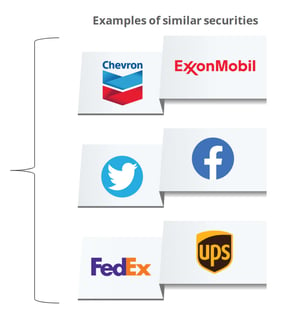 similar securities